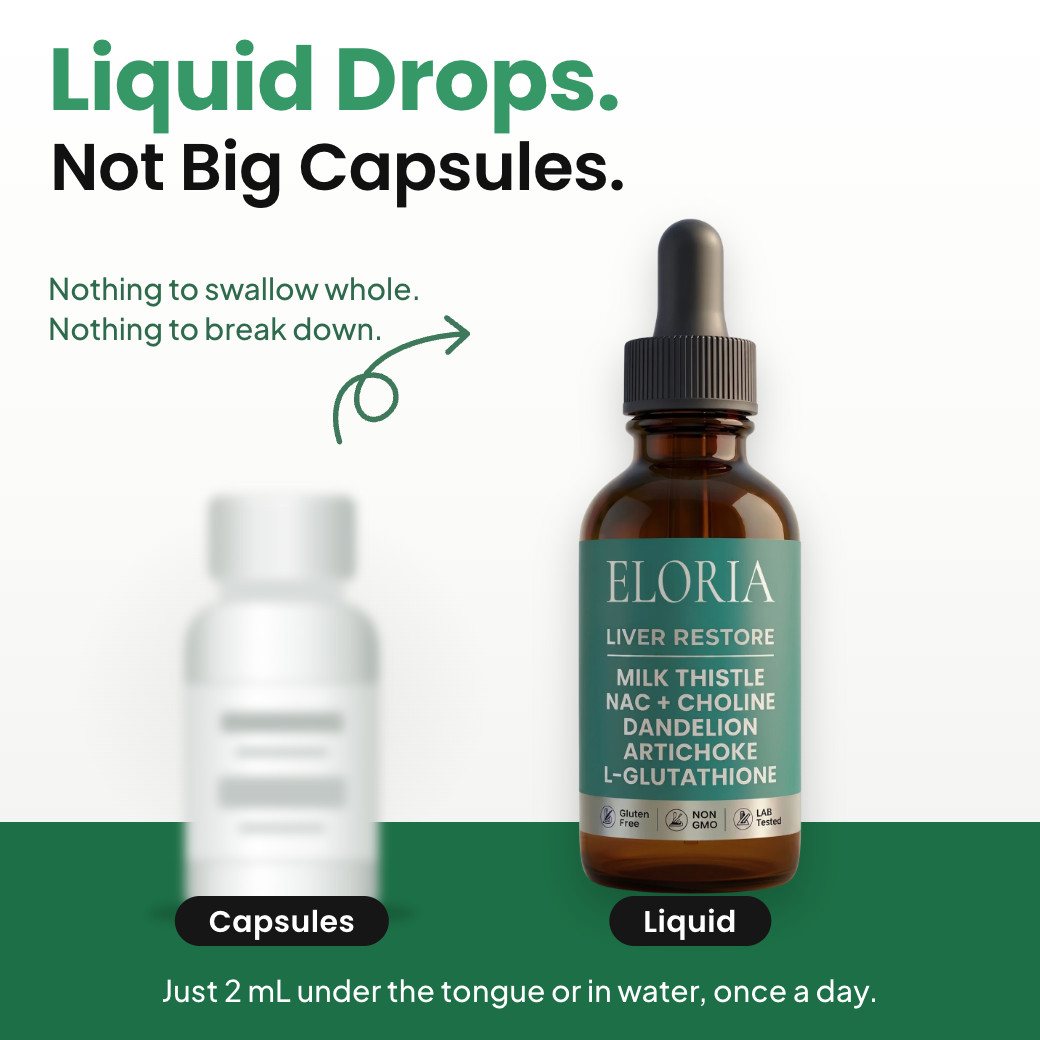 A large white capsule next to an amber ELORIA dropper bottle under the words "Liquid Drops. Not Big Capsules."