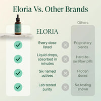 Eloria Liver Restore Drops