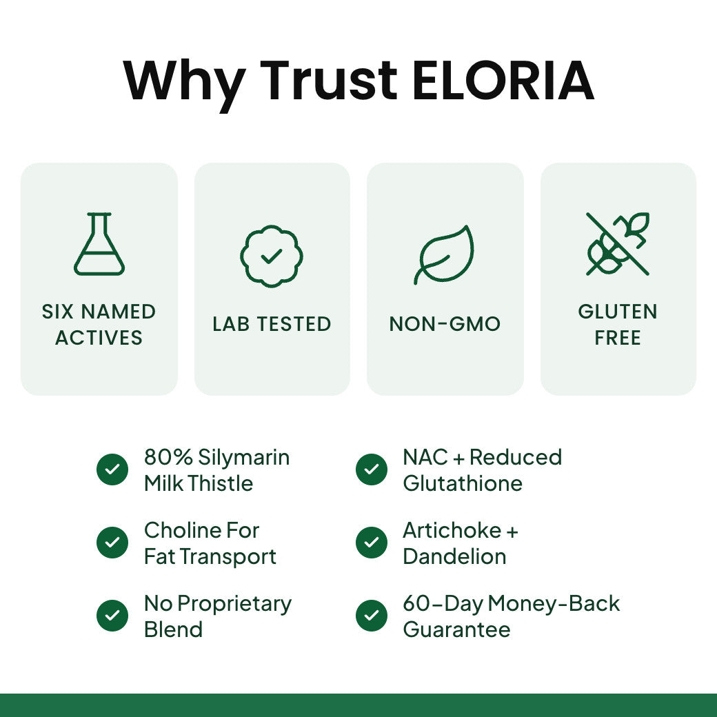 Why trust ELORIA