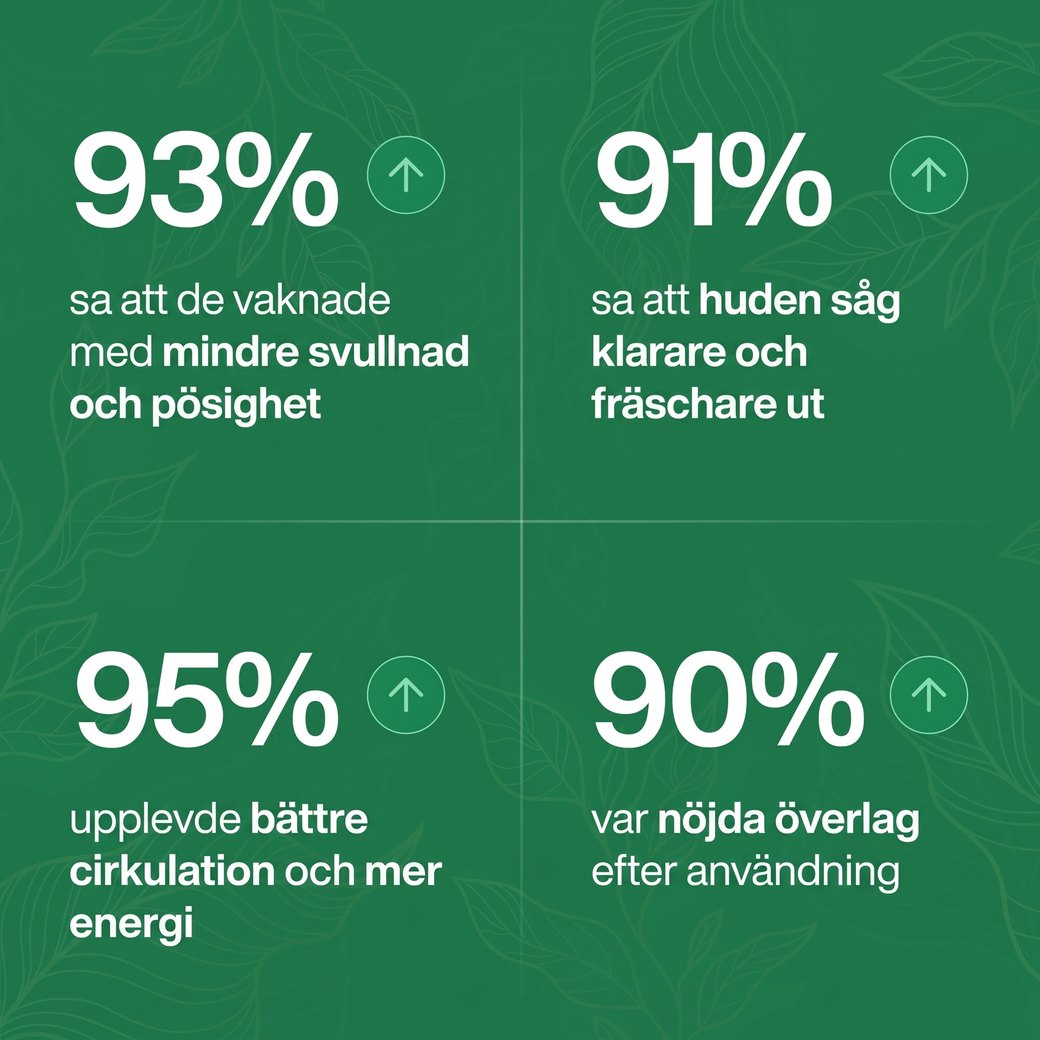 93 % vaknade med mindre svullnad
